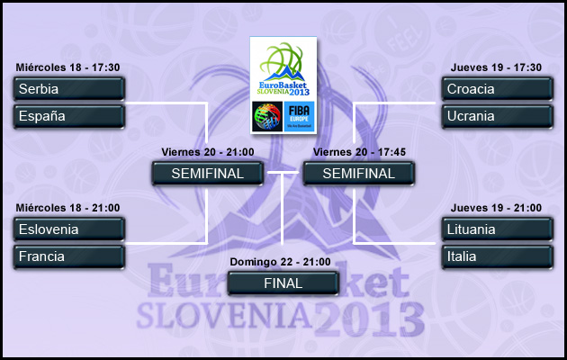 Eurobasket2013